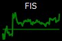 FIS